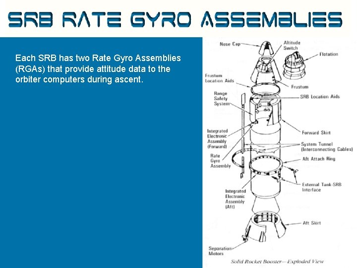 SRB Rate Gyro Assemblies Each SRB has two Rate Gyro Assemblies (RGAs) that provide