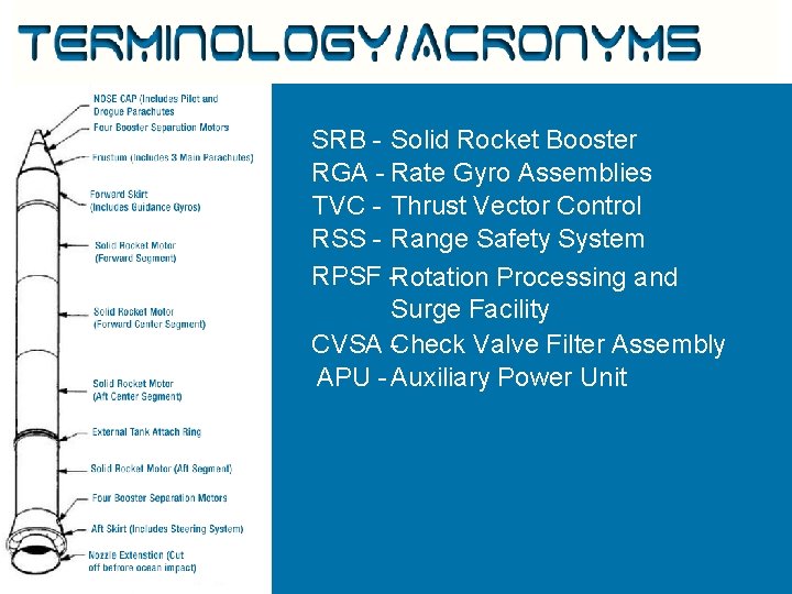 Terminology/Acronyms SRB - Solid Rocket Booster RGA - Rate Gyro Assemblies TVC - Thrust