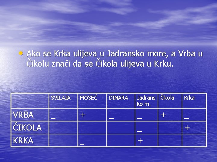  • Ako se Krka ulijeva u Jadransko more, a Vrba u Čikolu znači