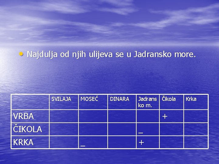  • Najdulja od njih ulijeva se u Jadransko more. SVILAJA MOSEĆ VRBA ČIKOLA