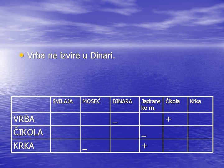  • Vrba ne izvire u Dinari. SVILAJA MOSEĆ VRBA ČIKOLA KRKA DINARA Jadrans