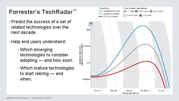 Forrester’s Tech. Radar™ • Predict the success of a set of related technologies over