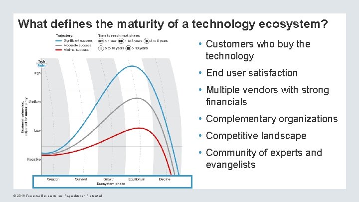 What defines the maturity of a technology ecosystem? • Customers who buy the technology