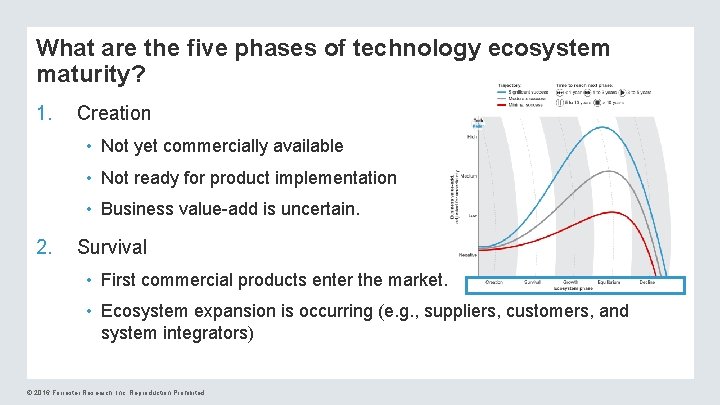 What are the five phases of technology ecosystem maturity? 1. Creation • Not yet