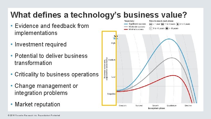 What defines a technology’s business value? • Evidence and feedback from implementations • Investment