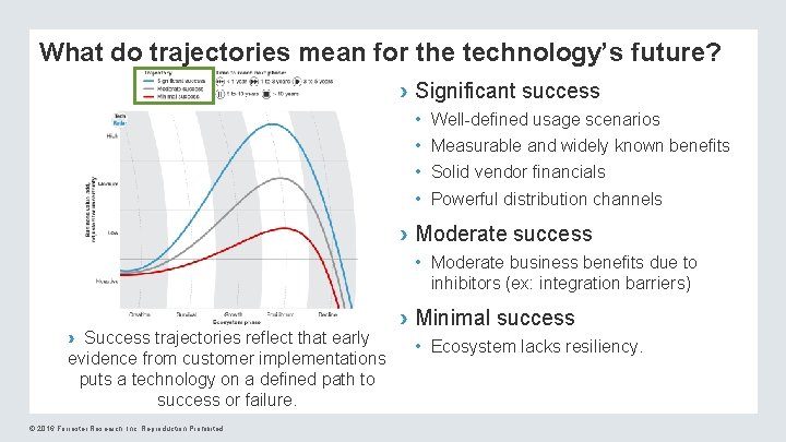 What do trajectories mean for the technology’s future? › Significant success • • Well-defined
