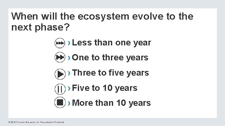 When will the ecosystem evolve to the next phase? › Less than one year