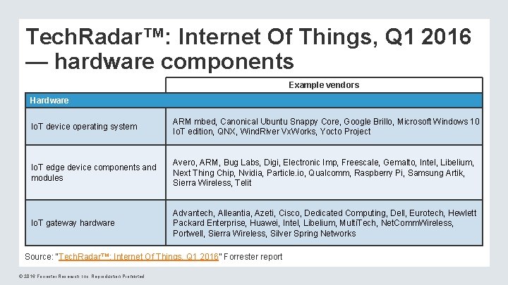 Tech. Radar™: Internet Of Things, Q 1 2016 — hardware components Example vendors Hardware