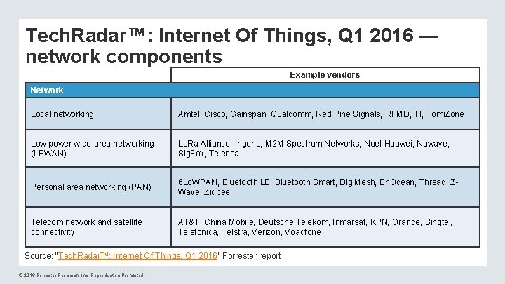 Tech. Radar™: Internet Of Things, Q 1 2016 — network components Example vendors Network