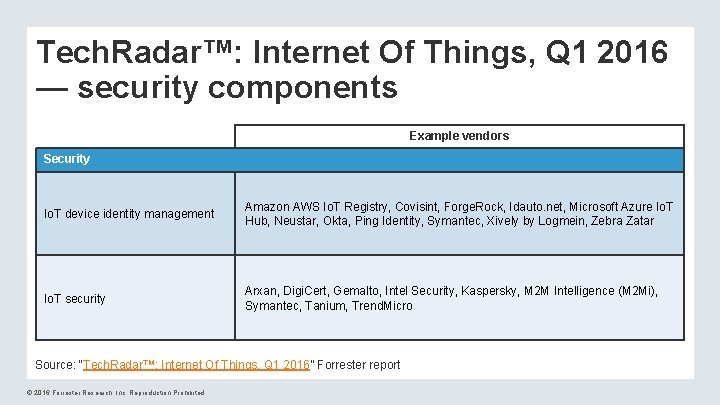 Tech. Radar™: Internet Of Things, Q 1 2016 — security components Example vendors Security