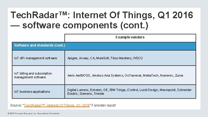 Tech. Radar™: Internet Of Things, Q 1 2016 — software components (cont. ) Example