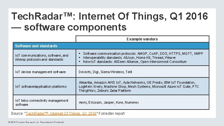 Tech. Radar™: Internet Of Things, Q 1 2016 — software components Example vendors Software