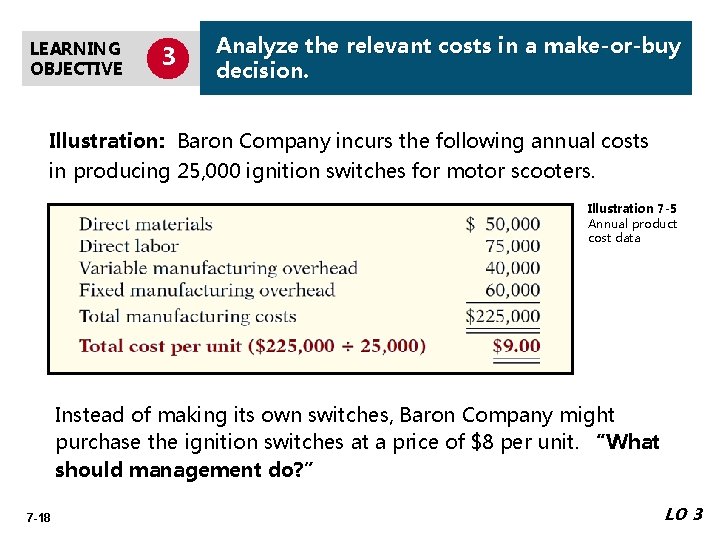 LEARNING OBJECTIVE 3 Analyze the relevant costs in a make-or-buy decision. Illustration: Baron Company