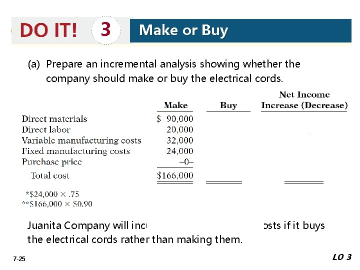 3 Make or Buy (a) Prepare an incremental analysis showing whether the company should