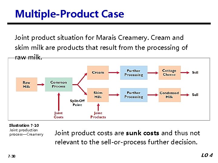 Multiple-Product Case Joint product situation for Marais Creamery. Cream and skim milk are products