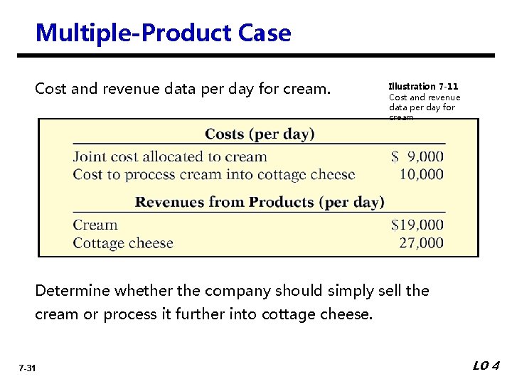 Multiple-Product Case Cost and revenue data per day for cream. Illustration 7 -11 Cost