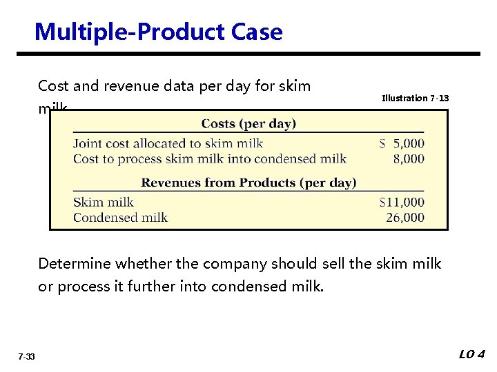 Multiple-Product Case Cost and revenue data per day for skim milk. Illustration 7 -13