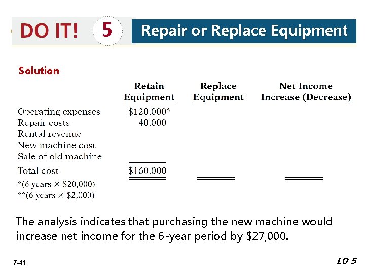 5 Repair or Replace Equipment Solution The analysis indicates that purchasing the new machine