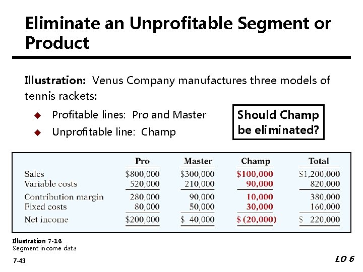 Eliminate an Unprofitable Segment or Product Illustration: Venus Company manufactures three models of tennis