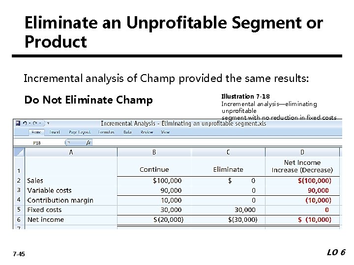 Eliminate an Unprofitable Segment or Product Incremental analysis of Champ provided the same results: