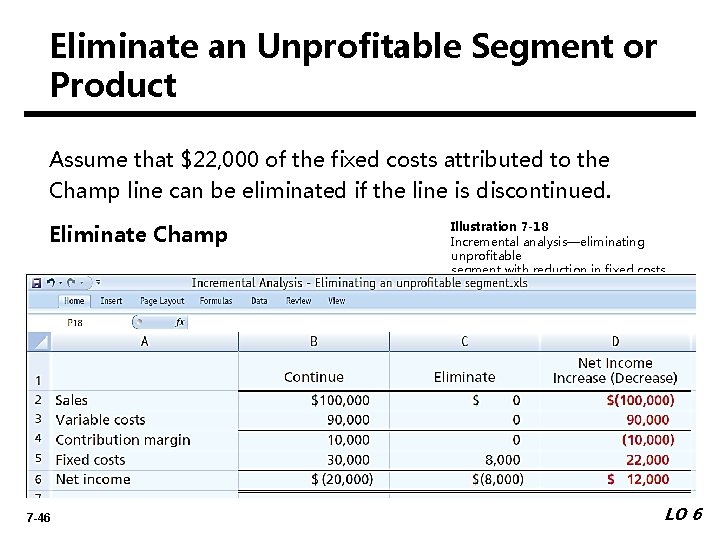 Eliminate an Unprofitable Segment or Product Assume that $22, 000 of the fixed costs