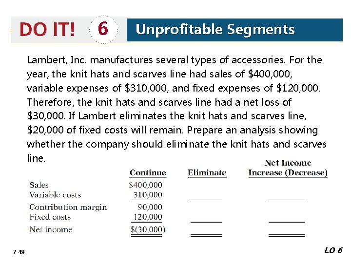 6 Unprofitable Segments Lambert, Inc. manufactures several types of accessories. For the year, the