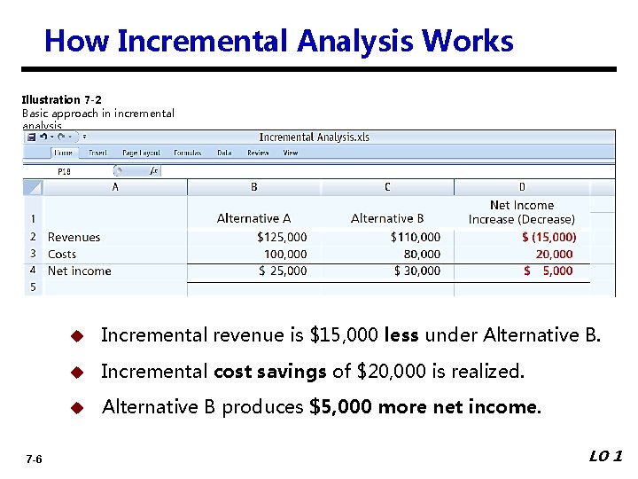 How Incremental Analysis Works Illustration 7 -2 Basic approach in incremental analysis 7 -6