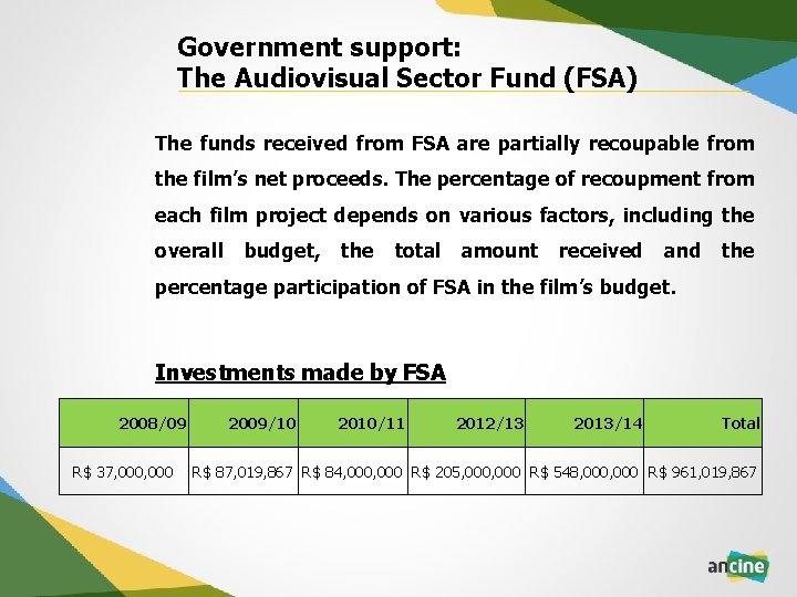 Government support: The Audiovisual Sector Fund (FSA) The funds received from FSA are partially