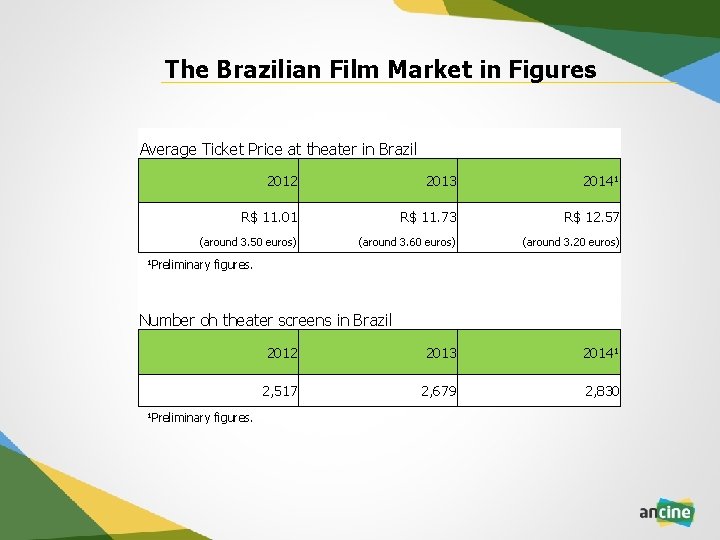 The Brazilian Film Market in Figures Average Ticket Price at theater in Brazil 2012