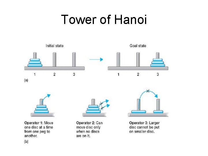 Tower of Hanoi 