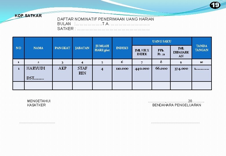 19 KOP SATKAR DAFTAR NOMINATIF PENERIMAAN UANG HARIAN BULAN : ………………. . T. A.