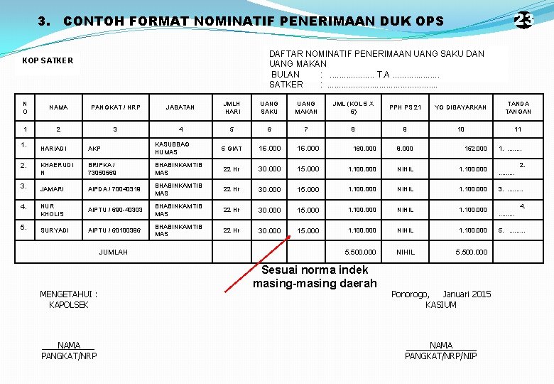 23 3. CONTOH FORMAT NOMINATIF PENERIMAAN DUK OPS DAFTAR NOMINATIF PENERIMAAN UANG SAKU DAN