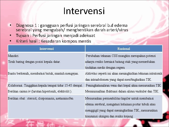 Intervensi • Diagnosa 1 : gangguan perfusi jaringan serebral b. d edema serebral yang Intervensi • Diagnosa 1 : gangguan perfusi jaringan serebral b. d edema serebral yang