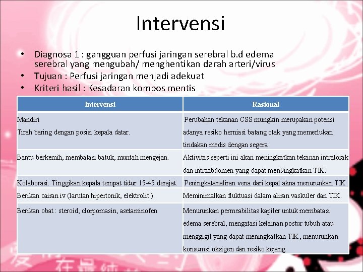 Intervensi • Diagnosa 1 : gangguan perfusi jaringan serebral b. d edema serebral yang