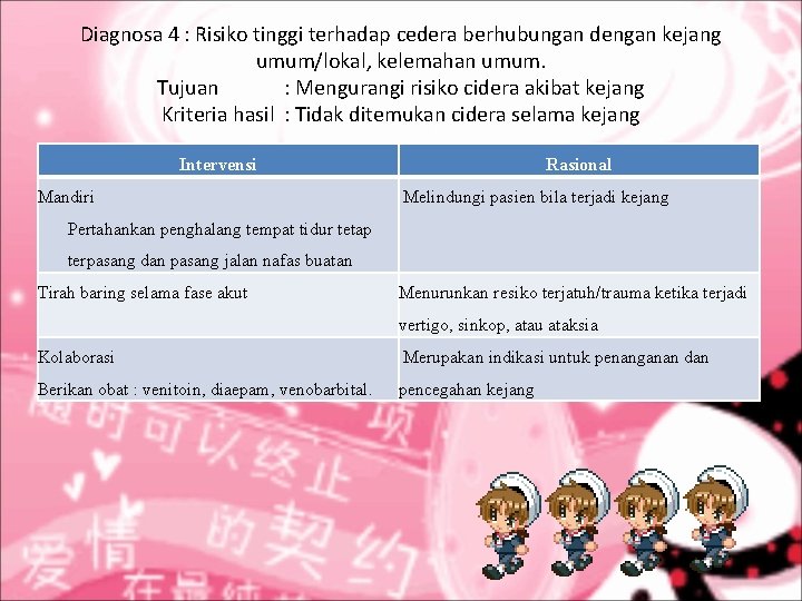 Diagnosa 4 : Risiko tinggi terhadap cedera berhubungan dengan kejang umum/lokal, kelemahan umum. Tujuan Diagnosa 4 : Risiko tinggi terhadap cedera berhubungan dengan kejang umum/lokal, kelemahan umum. Tujuan