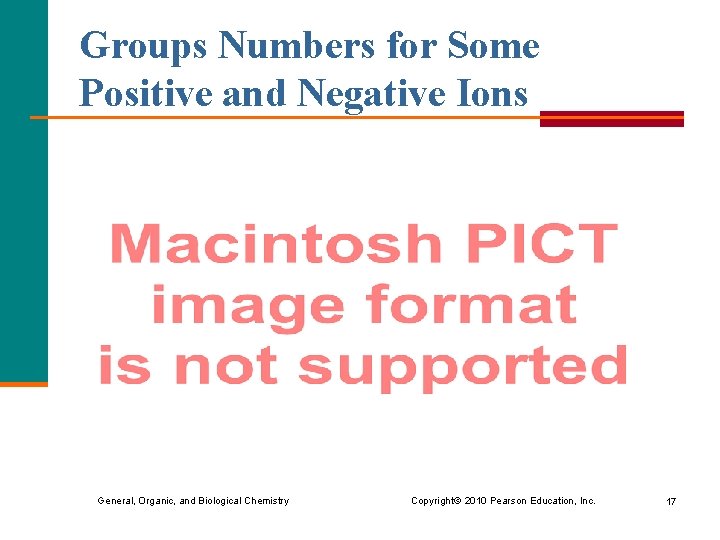 Groups Numbers for Some Positive and Negative Ions General, Organic, and Biological Chemistry Copyright