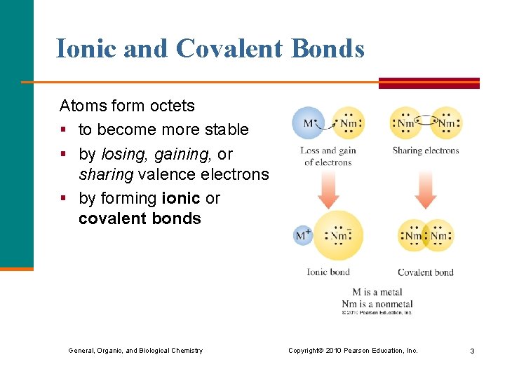 Ionic and Covalent Bonds Atoms form octets § to become more stable § by