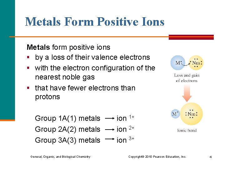 Metals Form Positive Ions Metals form positive ions § by a loss of their