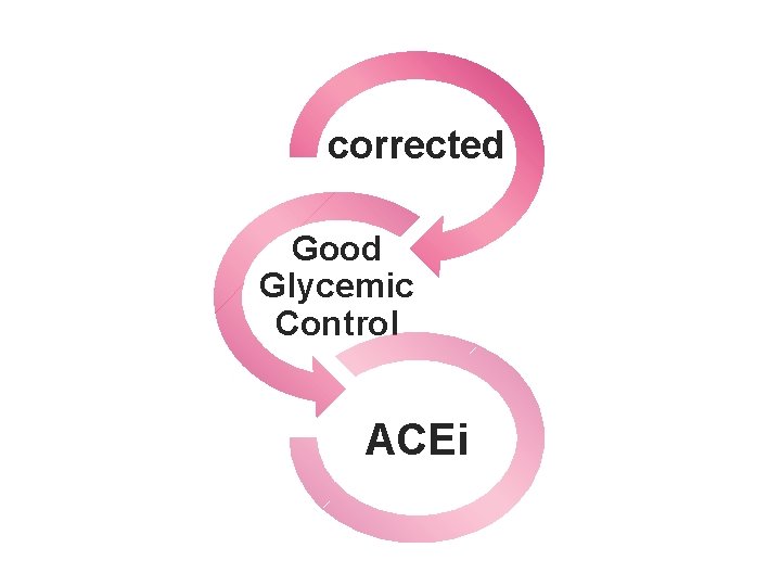 corrected Good Glycemic Control ACEi 