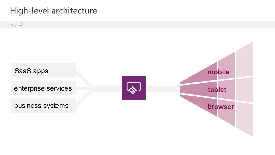 High-level architecture Saa. S apps mobile enterprise services tablet business systems browser 