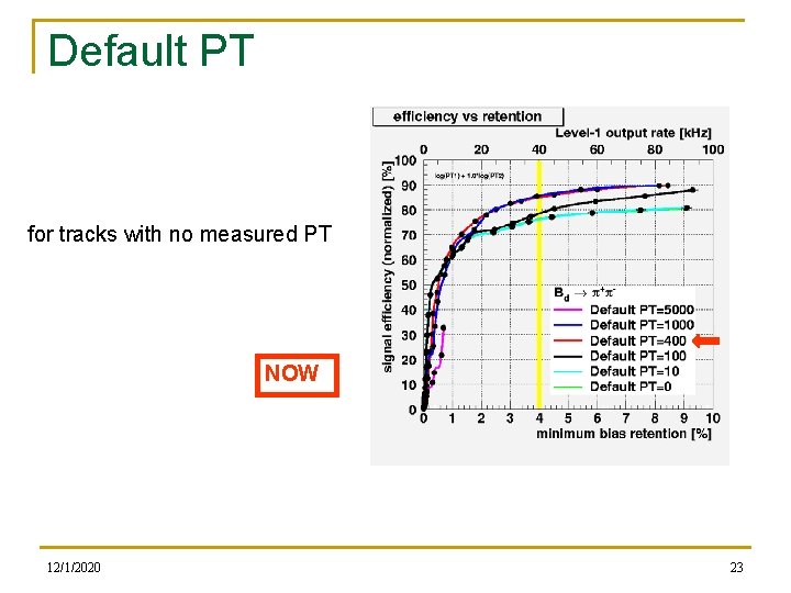 Default PT for tracks with no measured PT NOW 12/1/2020 23 