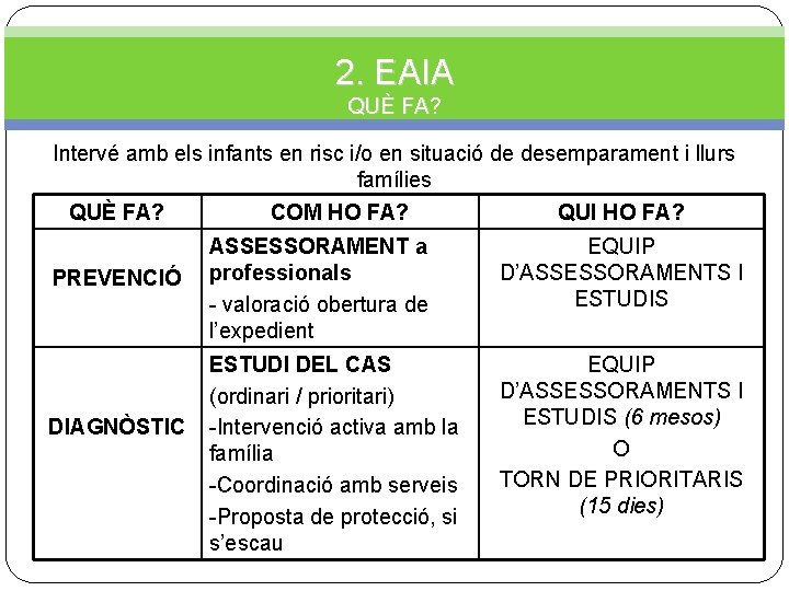 2. EAIA QUÈ FA? Intervé amb els infants en risc i/o en situació de