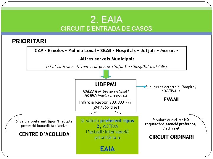 2. EAIA CIRCUIT D’ENTRADA DE CASOS PRIORITARI CAP – Escoles – Policia Local –