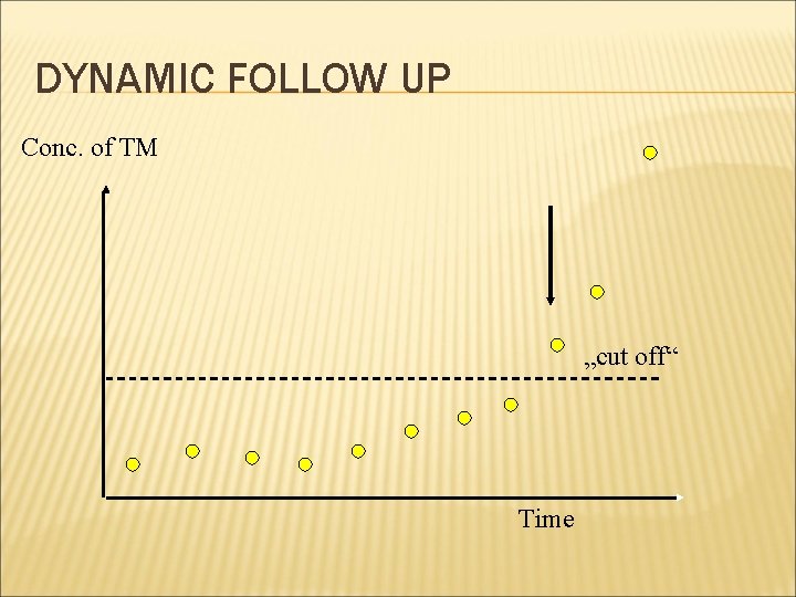DYNAMIC FOLLOW UP Conc. of TM „cut off“ Time 
