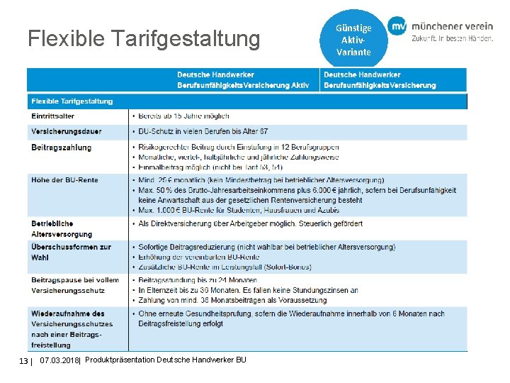 Flexible Tarifgestaltung 13 07. 03. 2018| Produktpräsentation Deutsche Handwerker BU Günstige Aktiv. Variante 