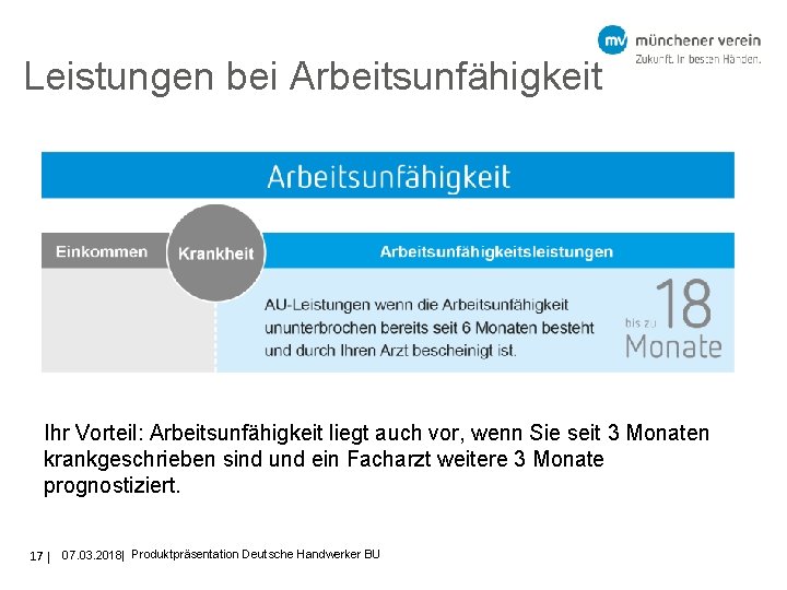 Leistungen bei Arbeitsunfähigkeit Ihr Vorteil: Arbeitsunfähigkeit liegt auch vor, wenn Sie seit 3 Monaten