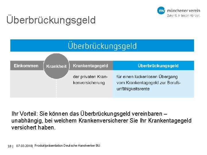 Überbrückungsgeld Ihr Vorteil: Sie können das Überbrückungsgeld vereinbaren – unabhängig, bei welchem Krankenversicherer Sie