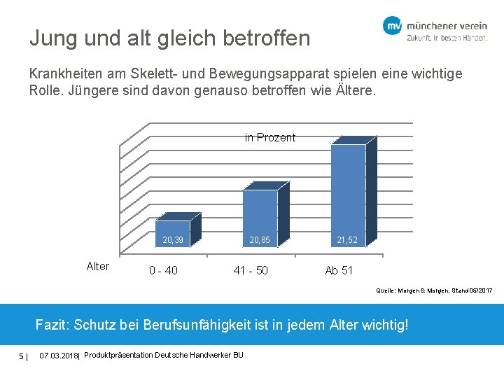 Jung und alt gleich betroffen Krankheiten am Skelett- und Bewegungsapparat spielen eine wichtige Rolle.