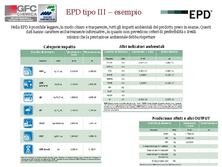 EPD tipo III – esempio Nella EPD è possibile leggere, in modo chiaro e