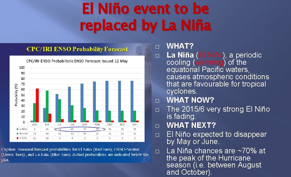 El Niño event to be replaced by La Niña � � � � WHAT?